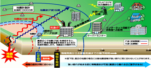 地震 速報 リアルタイム